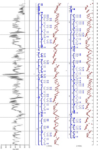 Figure 5. Response to data errors over two passes of all note positions using ZZ, for Bach's Fugue No. 10 from WTC I.