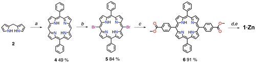 Scheme 1. (Colour online) Synthetic scheme for porphyrin 1∙Zn. Reagents and conditions: (a) (i) TFA, CH2Cl2, r.t. (ii) DDQ, reflux (iii) Et3 N; (b) NBS, CHCl3/Py, 0 °C; (c) methyl 4-pinacolboranebenzoate 5, Pd(PPh3)4 cat., K3PO4, THF, reflux; (d) LiAlH4, THF, 0 °C ➝ r.t.; (e) Zn(OAc)2, CHCl3, CH3OH, r.t. Abbreviations: TFA – trifluoroacetic acid; DDQ – 2,3-Dichloro-5,6-dicyano-1,4-benzoquinone; NBS – N-bromosuccinimide; Py – pyridine; THF – tetrahydrofuran.