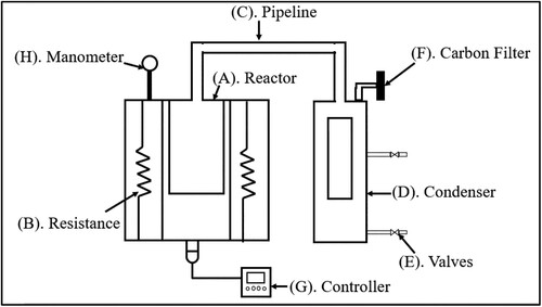 Figure 1. Schematic diagram of pyrolyser.