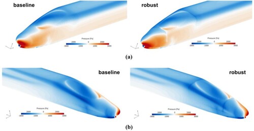 Figure 12. Time-average surface pressure distribution at the nose of the train. (a) windward; (b) leeward.