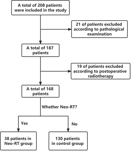 Figure 1 Flow chart for patient screening.