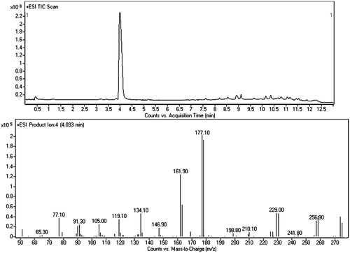 Figure 6. LC–MS/MS chromatogram of the yellow powder and merged mass spectrum (CE: 10 and 20 eV) of bk-2C-B.