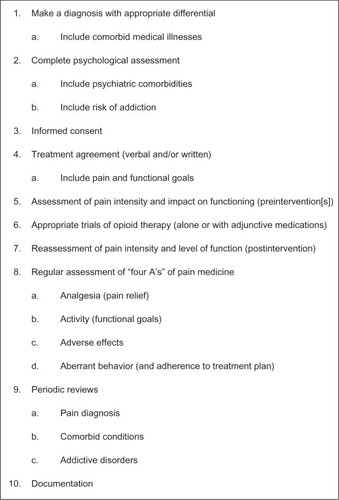 Figure 3 Ten steps of universal precautions in pain medicine.
