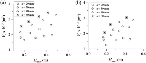 Figure 6 Plot of Vs against Hwnet for Hs=140mm using (a) LW-1 and (b) LW-2.