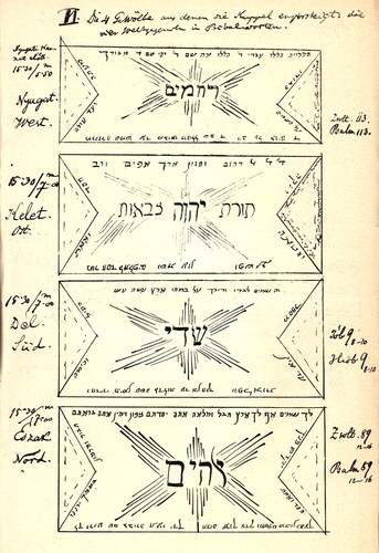 FIG 4 A sketch of the inscriptions on the barrel-vaults, written and drawn by Immánuel Löw, 1902. © Szeged Jewish Archive.