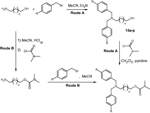 Scheme 1. Synthetic routes to carbamates 1–14.