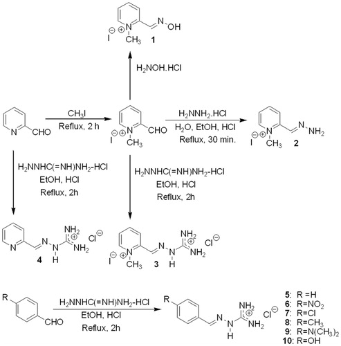 Figure 1. Preparation of pralidoxime (2-PAM) (1); 1-methylpyridine-2-carboxaldehyde hydrazone (2); 1-methylpyridine-2-carboxaldehyde guanylhydrazone (3), pyridine-2-carboxaldehyde guanylhydrazone (4), benzaldehyde guanylhydrazone (5), 4-nitrobenzaldehyde guanylhydrazone (6), 4-chlorobenzaldehyde guanylhydrazone (7), 4-methylbenzaldehyde guanylhydrazone (8), 4-dimethylaminobenzaldehyde guanylhydrazone (9), 4-hydroxybenzaldehyde guanylhydrazone (10).