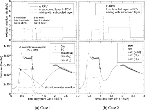 Figure 6. Pressure response of the Unit 1 reactor during the first three days calculated by the HOTCB. (a) Case 1: all of water initially retained in the PCV is handled as “saturated water”, (b) Case 2: 40% of water inventory in the PCV is isolated from the saturation system as “subcooled water” assuming thermal stratification in the SC.