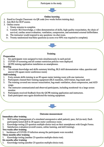 Figure 2 Intervention diagram.