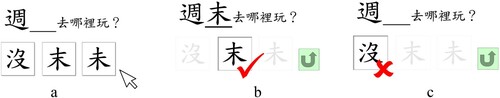 Figure 1. Multiple-choice exercise (Original). (a) Learners are asked to fill in a missing character to complete the sentence 週＿去哪裡玩？ “Where do you go on the week___?” Three options 沒 “do not”, 末 “end”, and 未 “not yet” are provided. (b) When the learners click on the correct answer 末 “end”, the sentence will be completed with the word 週末 “weekends”. The learners will be given a tick mark with applause. (c) Otherwise, when the learners click on the incorrect options 沒 “do not”, or 未 “not yet”, which cannot be combined with 週 “week” to form a word in Chinese, the learners will be given a cross mark with a “wrong answer” sound effect.