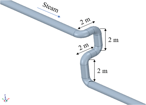 Figure 1. Model details of the burst pipe.