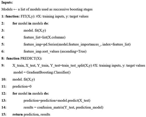 Algorithm 1. Gradient boosting.