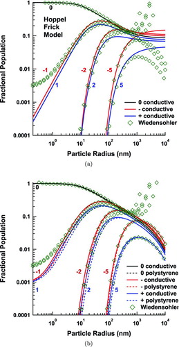 FIG. 9 Steady-state charge distributions for the HF model (a), and the present model (b). (Color figure available online.)