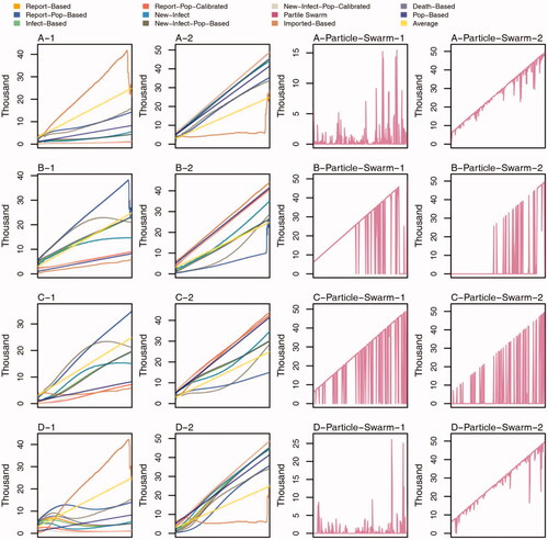 Figure 3. Vaccine allocation quantity of 12 vaccine allocation strategies in the two-region model.