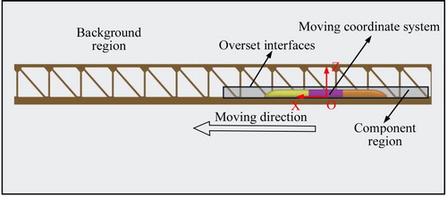 Figure 5. Overview of overset mesh.