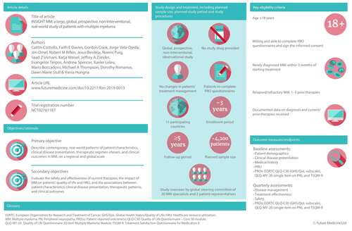 Infographic: A PDF version of this infographic is available as supplemental material.