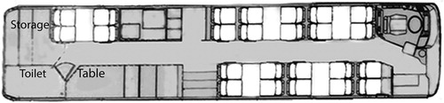 Figure 1. Ground plan showing the furnishing of the bus.
