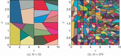 Figure 3. Parameter domain partitions , , for the convection–diffusion problem.