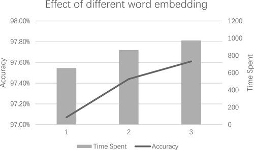 Figure 19. Different embedding_size effect.