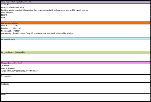 Fig. 2.  Qualitative section of the milestones dashboard.