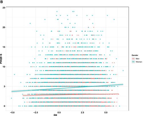 Figure 1 Continued.