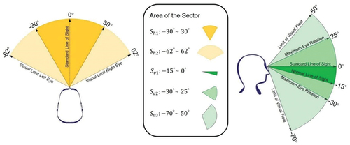 Figure 4. FOV of the observer in the horizontal dimension (Top view).