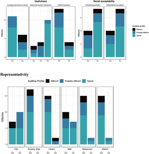 Figure 2. Evaluation of feasibility and social validity.