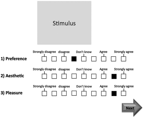 Figure 11. Product evaluation.