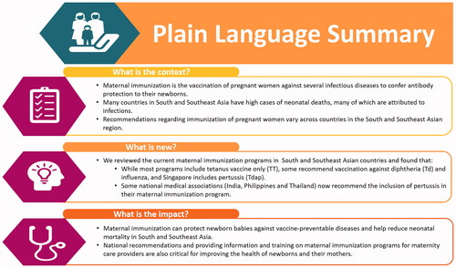 Figure 2. Plain language summary.