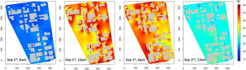 Figure 15. Ambient air temperature distribution of the entire simulation domain (at an elevation of 5 m) at morning, noon, afternoon, and midnight on September 1.