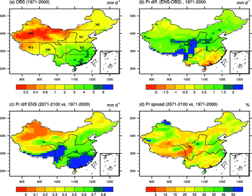 Figure 1. Annual precipitation for 1961–2005 from (a) observation (OBS); (b) the difference between simulations from the CESM-LE 40-member ensemble mean (ENS) and OBS; (c) the ENS difference between 2071–2100 and 1971–2000; and (d) the CESM_LE spread (in percentage terms), computed as the ratio of the standard deviation of annual precipitation differences between 2071–2100 and 1971–2000 across the 40 CESM-LE members to their ENS differences.