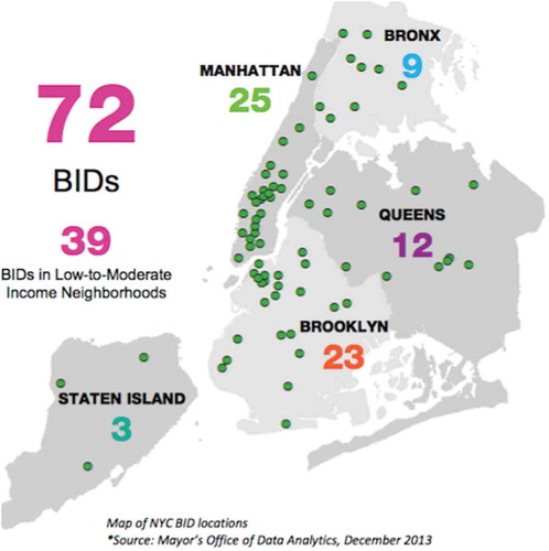 Figure 1. BIDs locations in NYC.