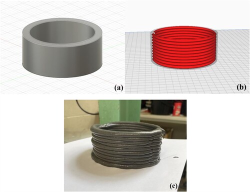 Figure 7. 3D printed cylinder of MSH-MK05 mix, showing: (a) Fusion 360 image, (b) UltiMaker Cura slicing and (c) printed sample.