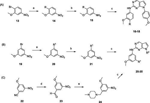 Scheme 2. Reagents and conditions: (a) amines, Pd2(dba)3, BINAP, Toluene, Cs2CO3, 100 °C, 6 − 24 h; (b) H2, Pd/C, MeOH, rt, 3 − 9 h; (c) 7, 8, or 12, HCl, i-PrOH, MW 160 °C, 1 h; (d) DIBAL, toluene, 0 °C, 3 h; (e) 1-methylpiperazine, NaBH(OAc)3, AcOH, DCE, rt, 12 h.