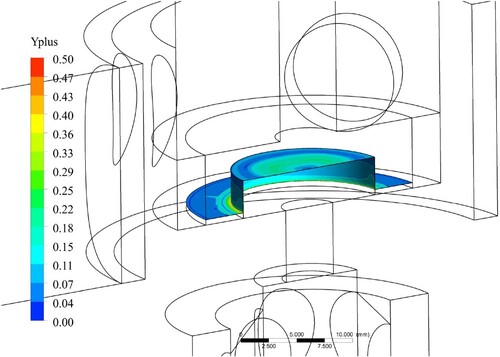 Figure 5. The distribution of y+ of the valve disc.