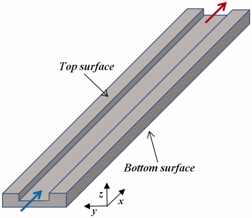 Figure 3. Schematic of the computational domain in this study.