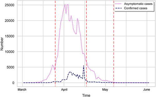 Figure 2 Publicly available coronavirus cases during public health emergencies in Shanghai.