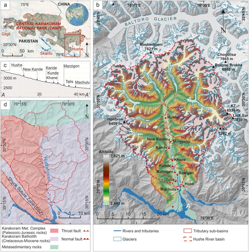 Figure 1. (a) Location of Hushe valley. (b) Elevation map of the Hushe River basin, showing the river and its main tributaries and sub-basins, villages, glaciers and highest peaks. (c) Longitudinal profile of the Hushe River (A-A’ in b) with the location of the villages. (d) Simplified geological map of the basin with the main geological structures and lithological complexes (modified from CitationPalin et al., 2012).