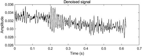 Figure 10. EMD-CWT of noise reduction effect diagram.