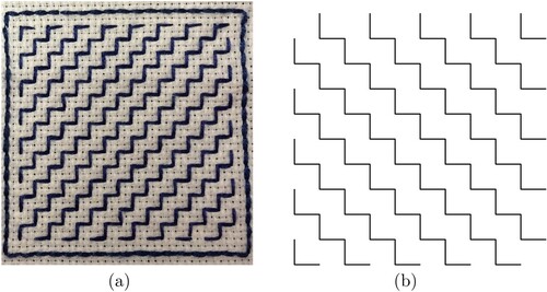 Figure 7. (a) Linked steps (dan tsunagi) that rise as we move to the right. (b) The same stitch design in the other possible orientation, drawn and to a different scale. This orientation is encoded by v = 10; w = 10.