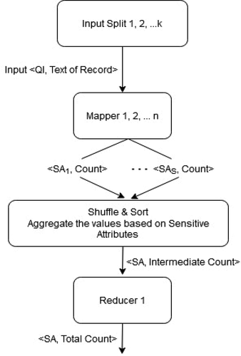 Figure 1. MapReduce framework.