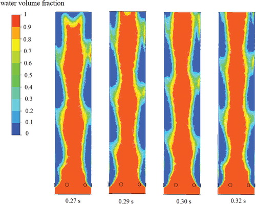 Figure 27. Cloud diagram of liquid volume fraction at vertical pipe section (P(50,20) opening scheme).