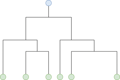 Figure 6. Illustration of Hierarchical Clustering.