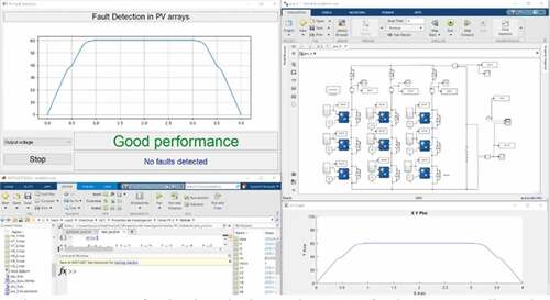 Figure 13. No-fault simulation where no faults are predicted