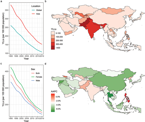 Figure 5. Age-standardized YLLs per 100 000 in 2019 and AAPC in age-standardized YLLs per 100 000 in 1990–2019 due to rheumatic heart disease for all ages and both sexes in Asia.