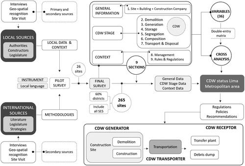 Figure 1. Research methodology flowchart.