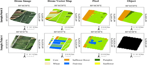 Figure 11. Verification classification results based on UAV quality data.