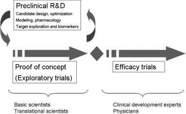 FIGURE 1 Expanded scope of the International Reviews of Immunology, mirroring, advances in biomedical sciences applied to immunotherapeutics.