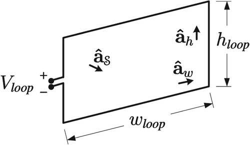 Figure 9. Rectangular loop