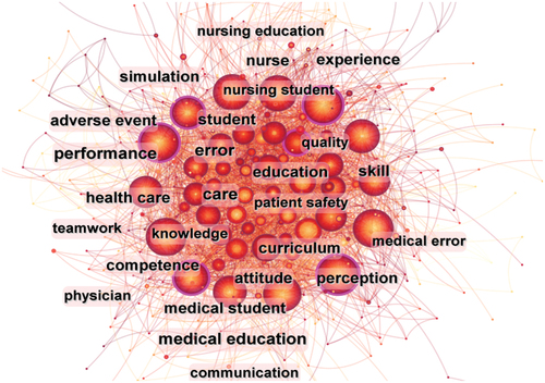 Figure 8. The keyword analysis of patient safety in education.